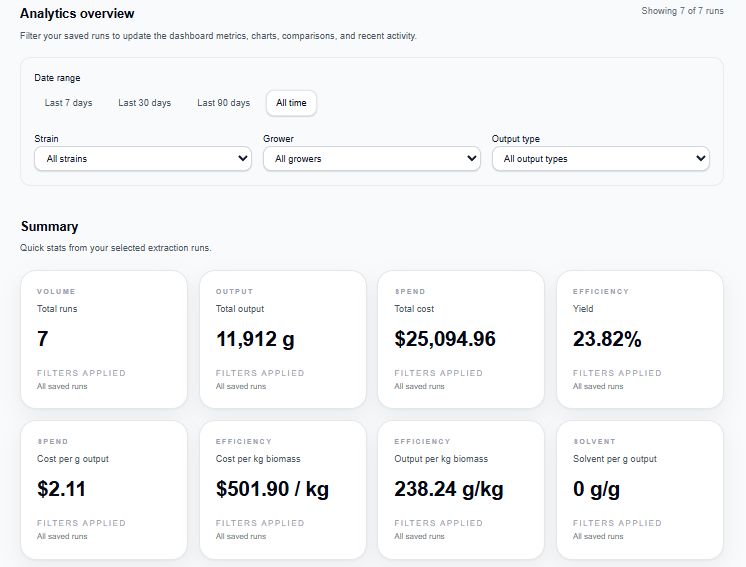 ExtractMetrics dashboard showing extraction run analytics